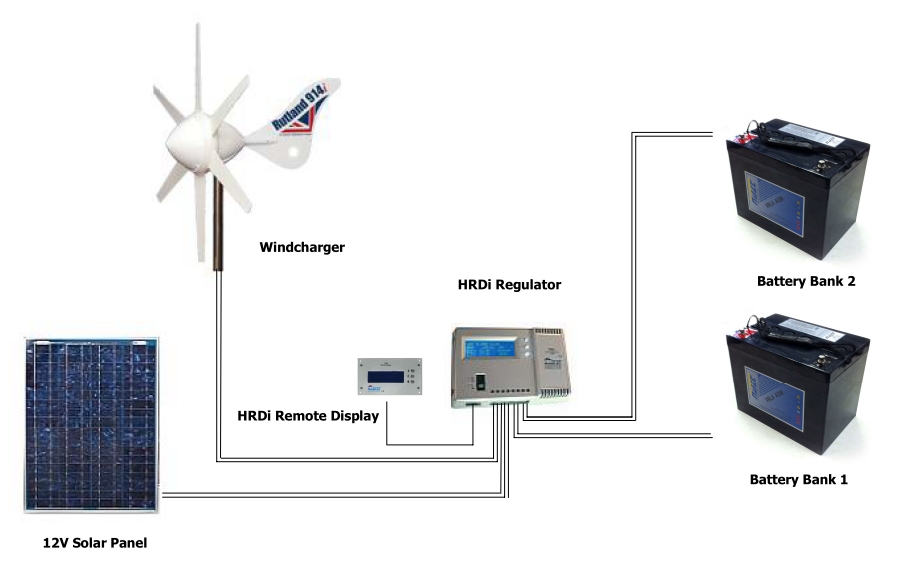 Wind Turbine Battery Charger