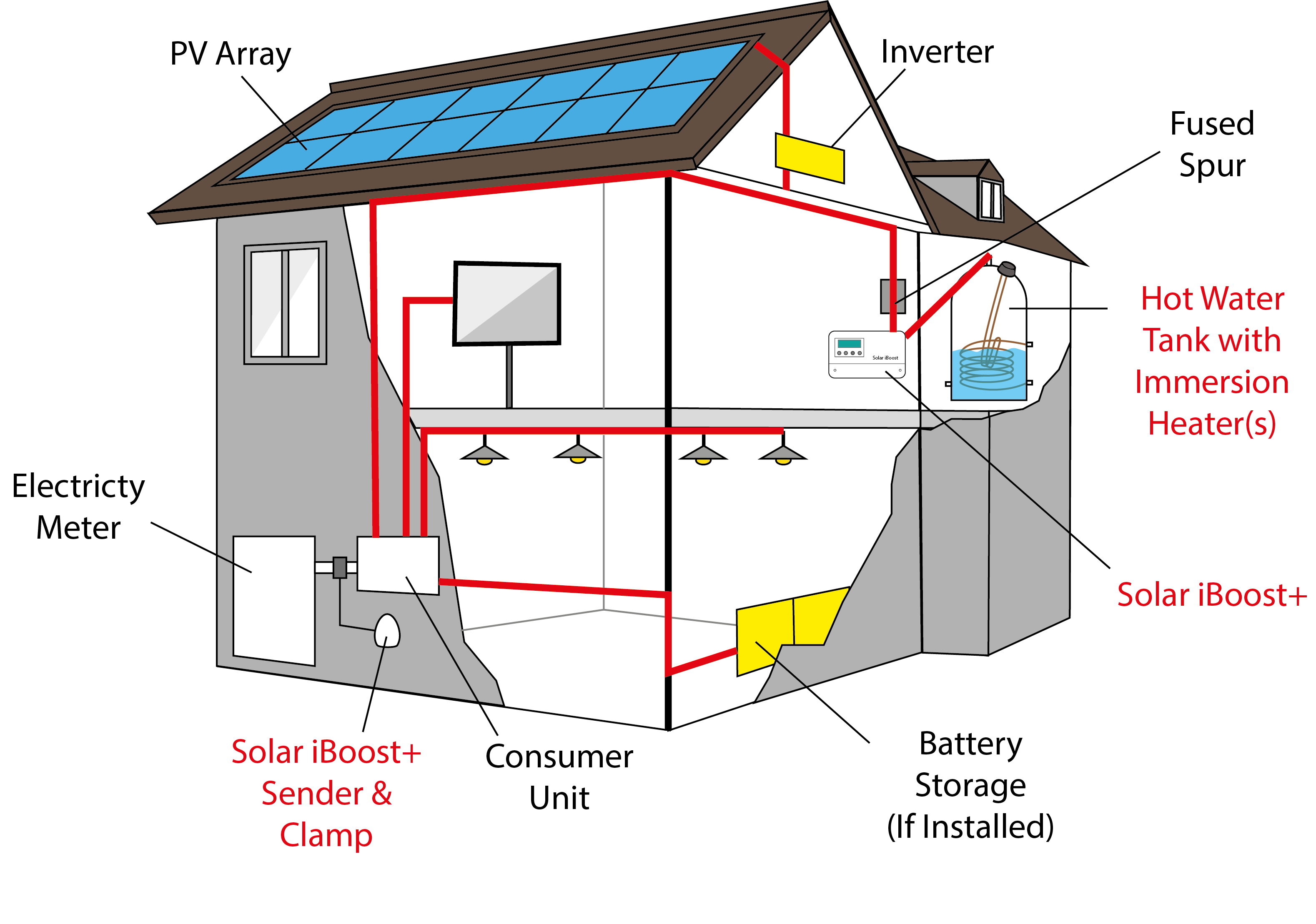 Solar PV hot water