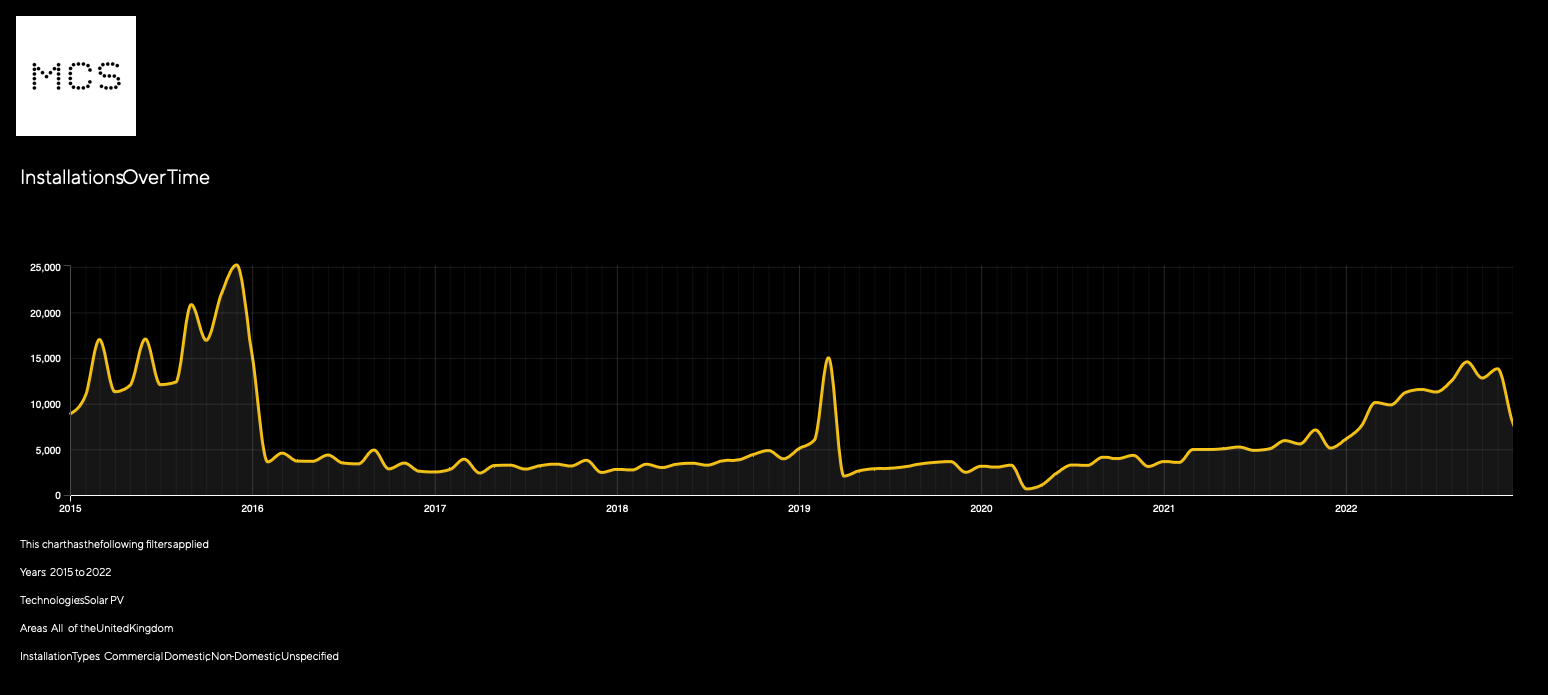 MCS_installation_timeline_chart_image